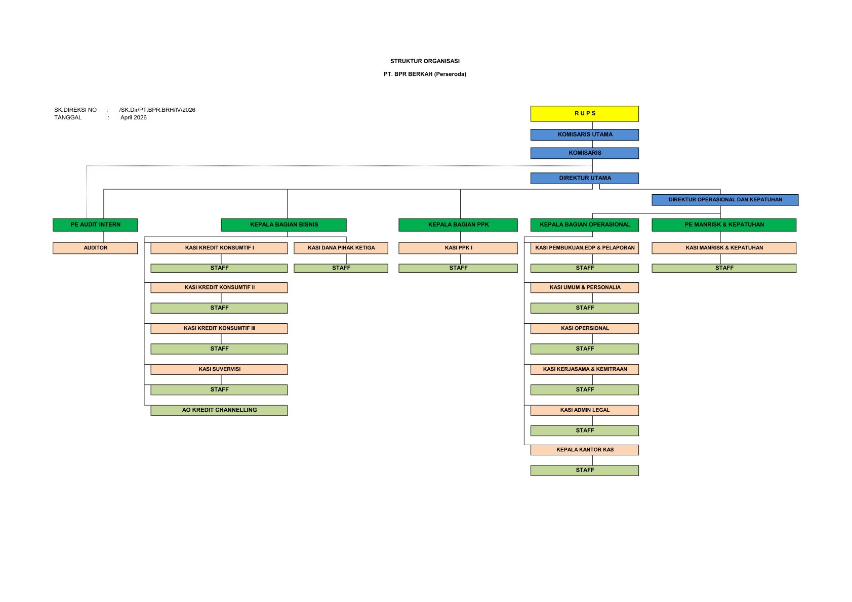 Struktur Organisasi BPR